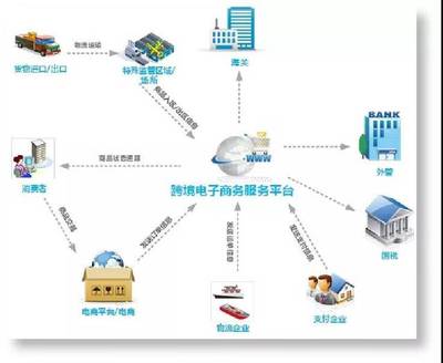 2018年福建商務(wù)年終綜述 依托國際貿(mào)易“單一窗口”深化貿(mào)易便利化，電子商務(wù)服務(wù)再升級(jí)