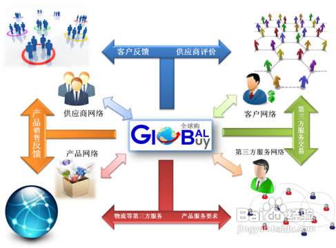 中小即熱式熱水器企業(yè)開展電子商務(wù)的幾大誤區(qū)