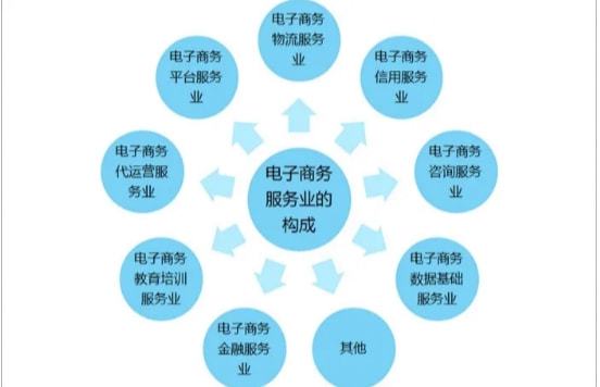 電商發(fā)展之異 從街頭巷尾看中國與歐美電商的殊途