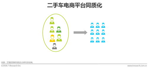 2018中國二手車電子商務(wù)行業(yè)研究報(bào)告 模式演進(jìn)、服務(wù)賦能與未來趨勢(shì)